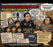 ALP Sudah Terbit, Unsur Pidana Dinilai Jelas: Pelapor dan Pendamping LSM Kecewa Penanganan PPA Polrestabes Surabaya Dini